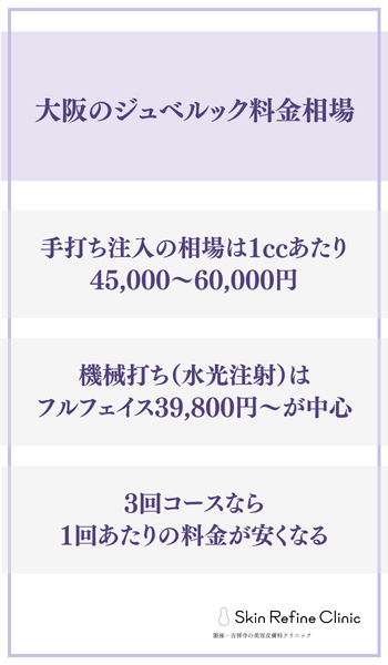ジュベルックの費用相場