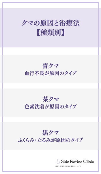 クマの原因と治療法【種類別】