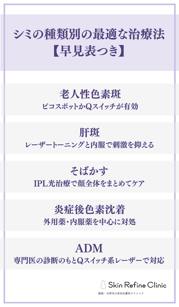 シミの種類別の最適な治療法【早見表つき】