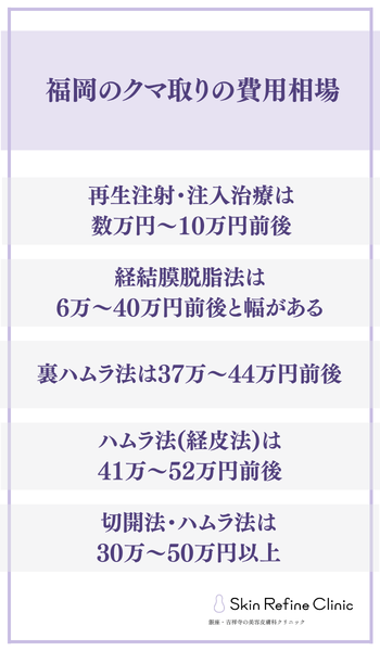 福岡のクマ取りの費用相場