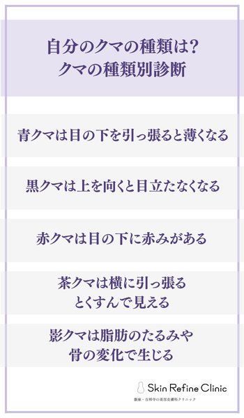 自分のクマの種類は?クマの種類別診断