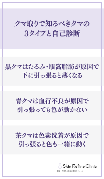 クマ取りで知るべきクマの3タイプと自己診断
