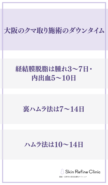 大阪のクマ取り施術のダウンタイム