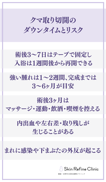 クマ取り切開のダウンタイムとリスク