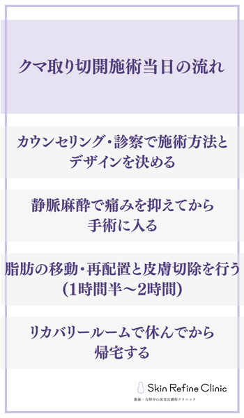 クマ取り切開施術当日の流れ