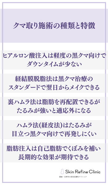 クマ取り施術の種類と特徴