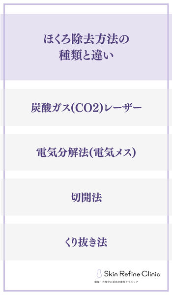 ほくろ除去方法の種類と違い
