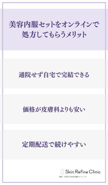 美容内服セットをオンラインで処方してもらうメリット