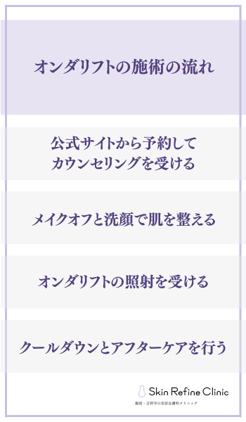 オンダリフトの施術の流れ