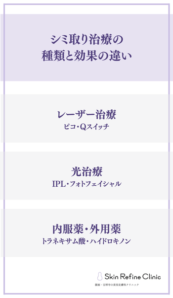 シミ取り治療の種類と効果の違い