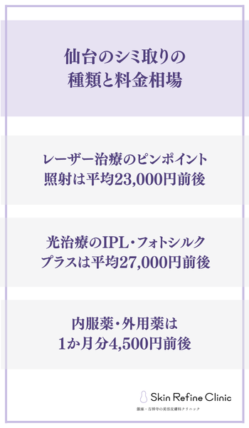 仙台のシミ取りの種類と料金相場