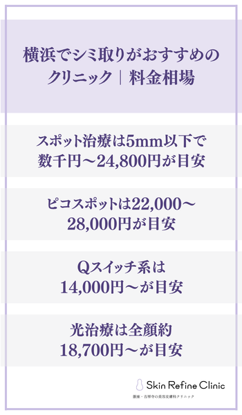 横浜でシミ取りがおすすめのクリニック料金相場
