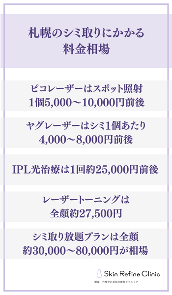 札幌のシミ取りにかかる料金相場
