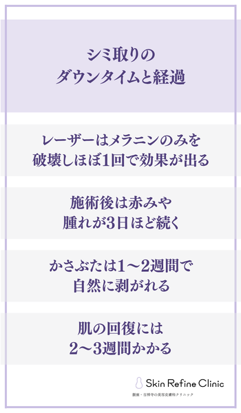 横浜のシミ取りのダウンタイムと経過