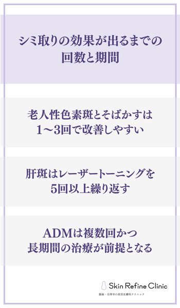 シミ取りの効果が出るまでの回数と期間