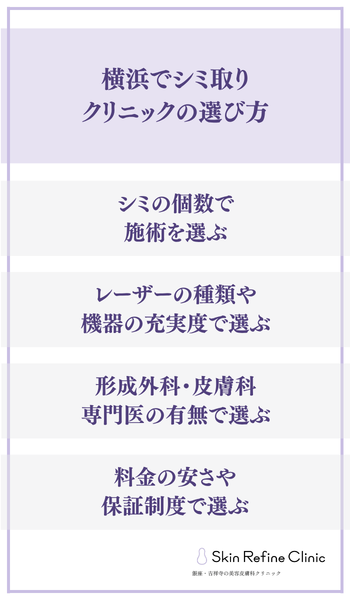 横浜でシミ取りクリニックの選び方