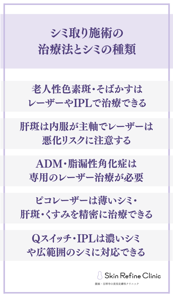 横浜のシミ取り前に知りたいシミの種類と治療法