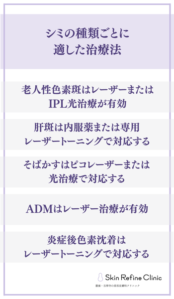 シミの種類ごとに適した治療法