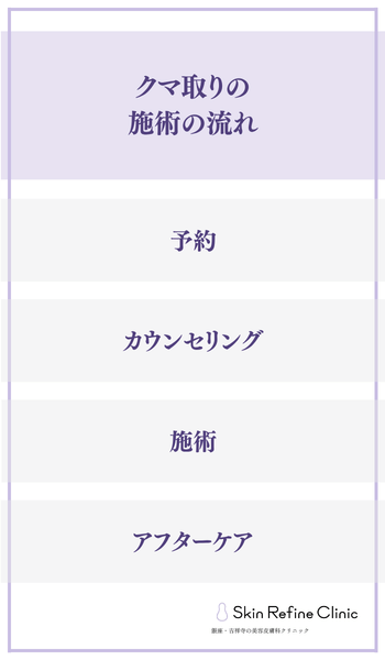 クマ取りの施術の流れ