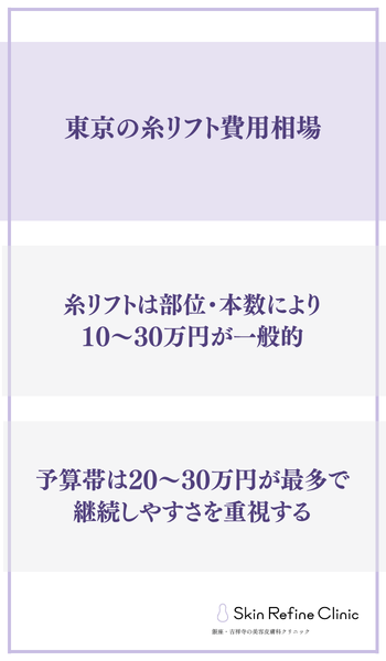 費用相場