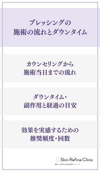 ブレッシングの施術の流れとダウンタイム