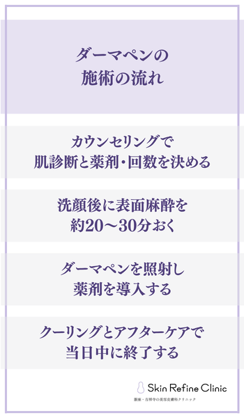 ダーマペンの施術の流れ