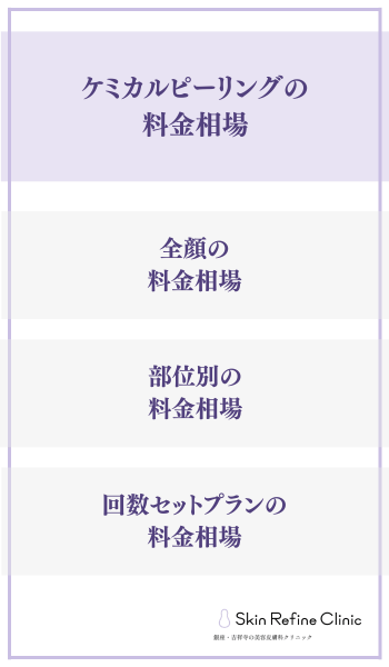 ケミカルピーリングの料金相場