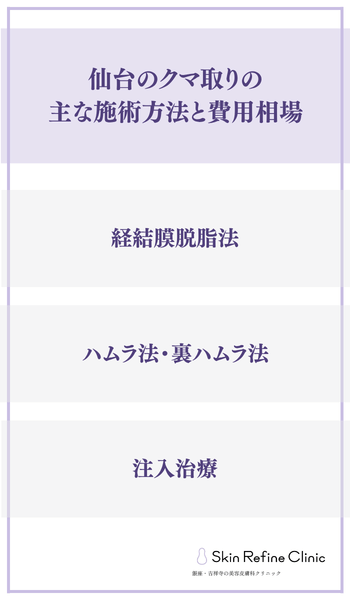仙台のクマ取りの主な施術方法と費用相場