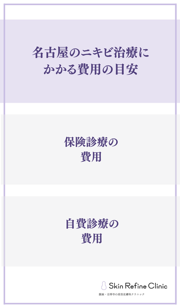 名古屋のニキビ治療にかかる費用の目安