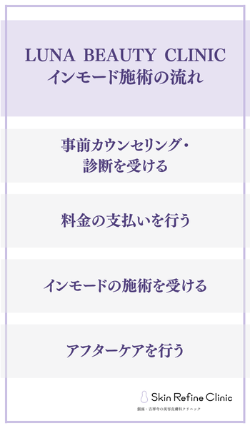 LUNA BEAUTY CLINICでインモードを受ける流れ