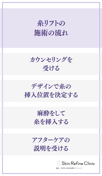 糸リフトの施術の流れ