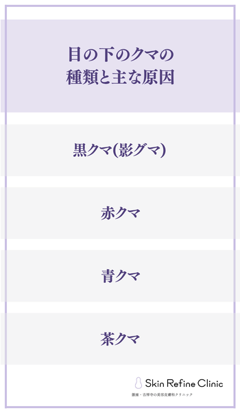 目の下のクマの種類と主な原因