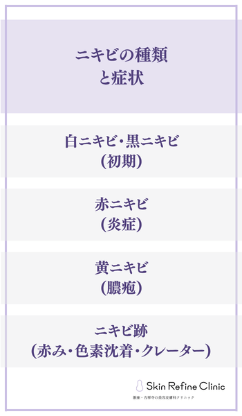 ニキビの種類と症状