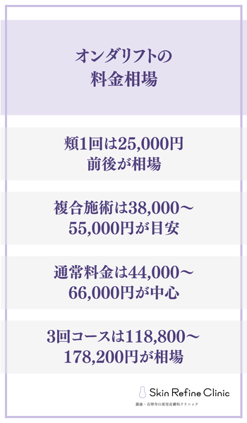 料金相場