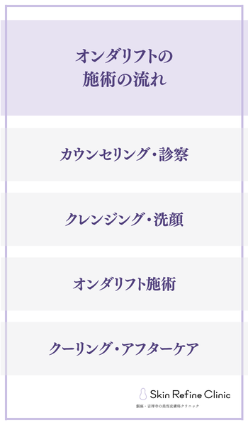 オンダリフトの施術の流れ