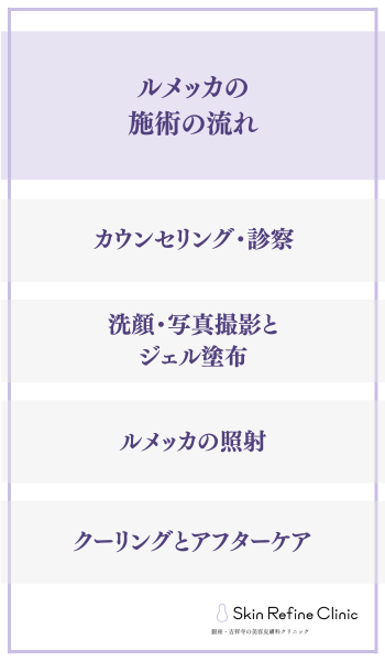 ルメッカの施術の流れ