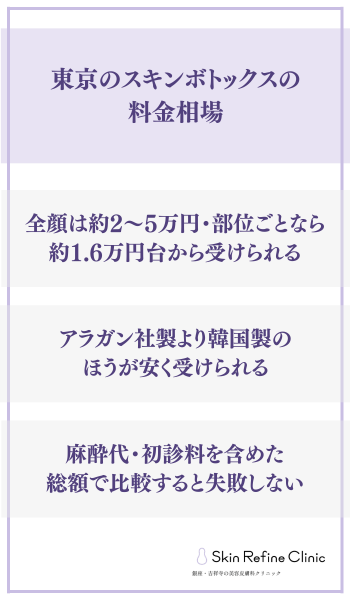 東京のスキンボトックスの料金相場