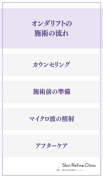 オンダリフトの施術の流れ