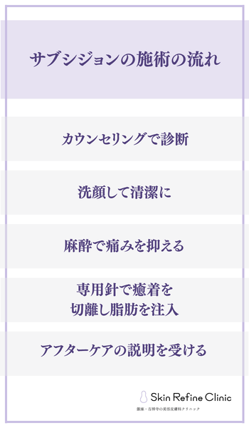 サブシジョンの施術の流れ