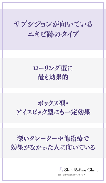サブシジョンが向いているニキビ跡のタイプ