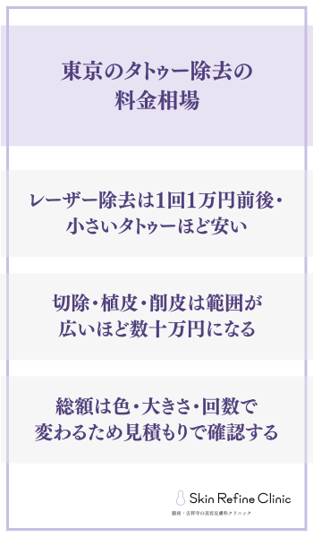 東京のタトゥー除去の料金相場