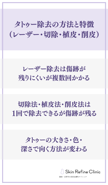 タトゥー除去の方法と特徴(レーザー・切除・植皮・削皮)