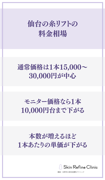 仙台の糸リフトの料金相場