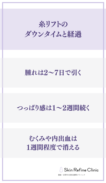 糸リフトのダウンタイムと経過
