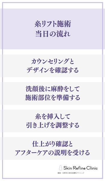 糸リフト施術当日の流れ