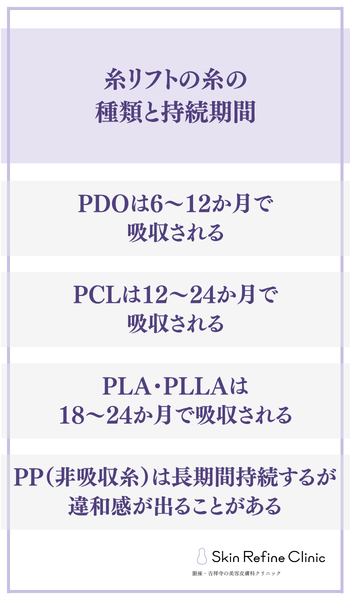 糸リフトの糸の種類と持続期間