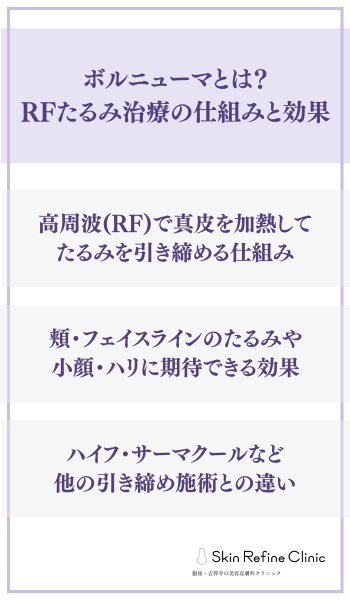 ボルニューマとは？RFたるみ治療の仕組みと効果