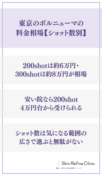 料金