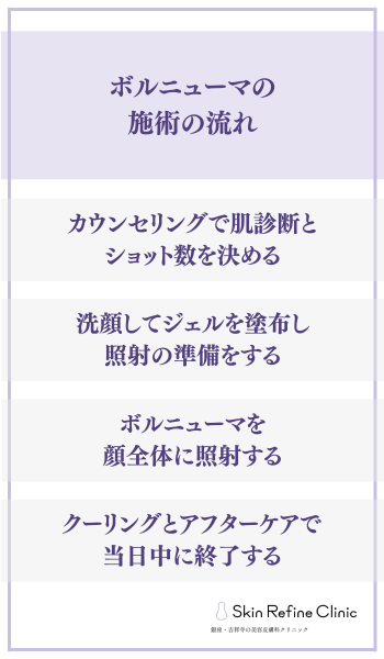 ボルニューマの施術の流れ