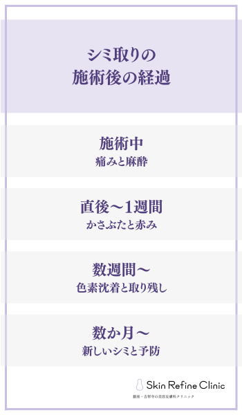 シミ取りの施術後の経過